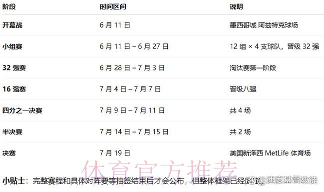 2026世界杯美国什么时候开始 2026世界杯美国什么时候开始
