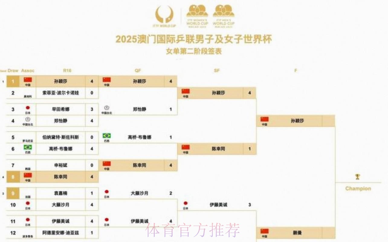 2026美加墨世界杯比赛时间今日 2026美加墨世界杯比赛时间今日