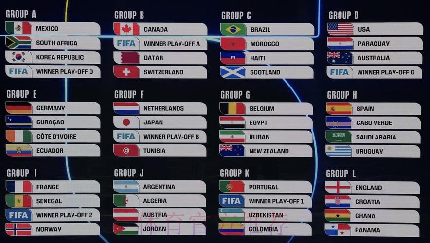 2026美加墨世界杯比赛结果下载