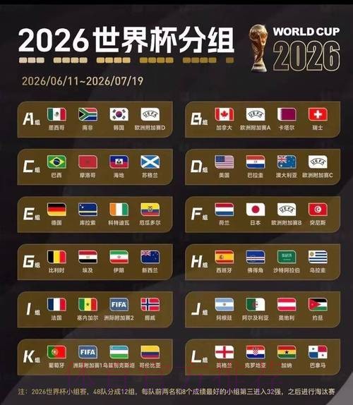 2026美加墨世界杯盘口分析推荐